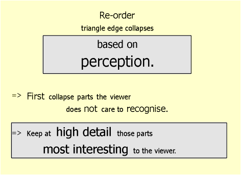 Re-order triangle edge collapses based on perception! First collapse parts the viewer does not care to recognise. Keep at high detail thise parts most interesting to the viewer.