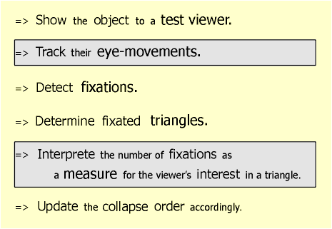 Show the object to a test viewer. Track their eye-movements. Detect fixations. Determine fixated triangles. Interprete the number of fixations as a measure for the viewer's interest in a triangle. Update the collapse order accordingly.